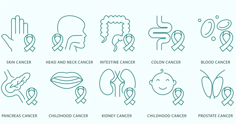 Diverse vormen van kanker