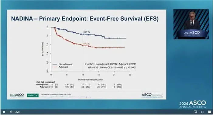 Presentatie Nadina studie